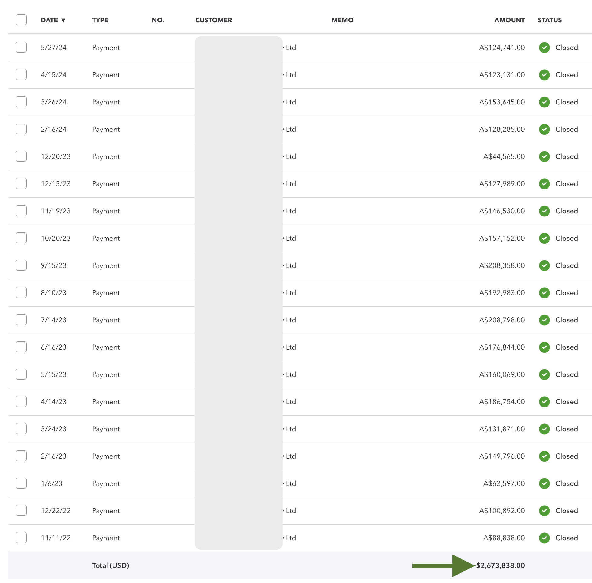 Case study, $19 Million in 2 days